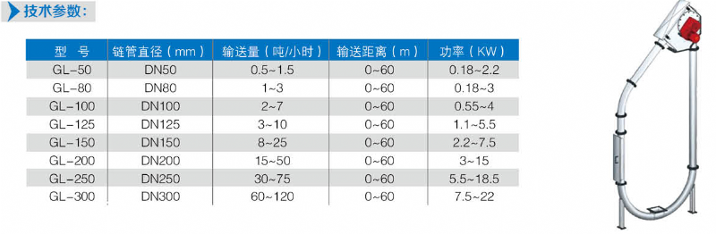 管鏈輸送機參數.png